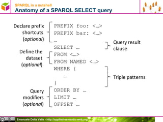 SPARQL in a nutshell  Anatomy of a SPARQL SELECT query 