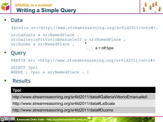 SPARQL in a nutshell   Writing a Simple Query Data @prefix  sr:<http://www.streamreasoning.org/sr4ld2011/onto#> . sr:LaScala a  sr:NamedPlace . sr:GalleriaVittorioEmanueleII a  sr:NamedPlace .  sr:Duomo a  sr:NamedPlace . Query PREFIX sr: <http://www.streamreasoning.org/sr4ld2011/onto#> SELECT ?poi  WHERE { ?poi a sr:NamedPlace . } Results a = rdf:type ?poi http://www.streamreasoning.org/sr4ld2011/data#GalleriaVittorioEmanueleII http://www.streamreasoning.org/sr4ld2011/data#LaScala http://www.streamreasoning.org/sr4ld2011/data#Duomo 