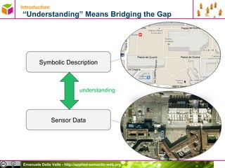 Introduction   “Understanding” Means Bridging the Gap understanding Sensor Data Symbolic Description 