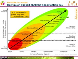 RDF-S/OWL in a nutshell How much explicit shall the specification be ? “ A little semantics,  goes a long way” [James Hendler, 2001] Advanced 