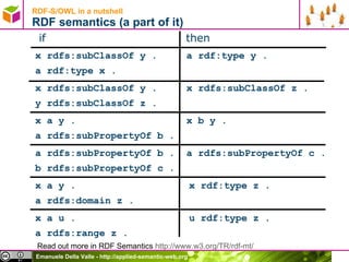 RDF-S/OWL in a nutshell RDF semantics (a part of it) if   then x rdfs:subClassOf y .   a rdf:type y . a rdf:type x . x rdfs:subClassOf y .   x rdfs:subClassOf z . y rdfs:subClassOf z . x a y .   x b y .  a rdfs:subPropertyOf b . a rdfs:subPropertyOf b .  a rdfs:subPropertyOf c . b rdfs:subPropertyOf c . x a y .   x rdf:type z . a rdfs:domain z . x a u .   u rdf:type z . a rdfs:range z . Read out more in RDF Semantics  http://www.w3.org/TR/rdf-mt/ 