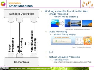 Introduction Smart Machines Working examples found on the Web Image Processing retrievr: find by sketching http://labs.systemone.at/retrievr/   Audio Processing midomi: find by singing http://www.midomi.com/ […]  Natural Language Processing semantic proxy:  http://semanticproxy.opencalais.com/about.html   Sensor Data Symbolic Description Image  Processing Audio Processing Natural Language Processing […] 
