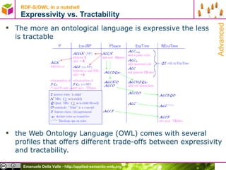RDF-S/OWL in a nutshell Expressivity vs. Tractability The more an ontological language is expressive the less  is tractable the Web Ontology Language (OWL) comes with several profiles that offers different trade-offs between expressivity and tractability. Advanced 