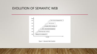 EVOLUTION OF SEMANTIC WEB
 