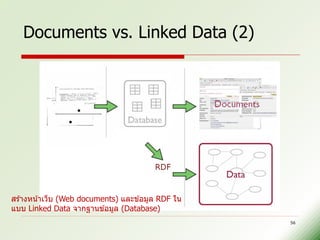 Documents vs. Linked Data (2)




สร ้างหน ้าเว็บ (Web documents) และข ้อมูล RDF ใน
แบบ Linked Data จากฐานข ้อมูล (Database)
                                                    56
 