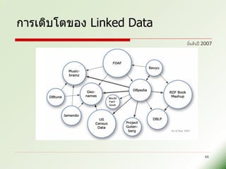 การเติบโตของ Linked Data
                           เริ่มต้ นปี 2007




                                      65
 