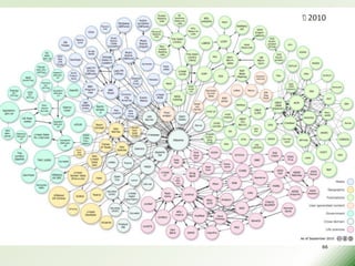 ปี 2010




     66
 