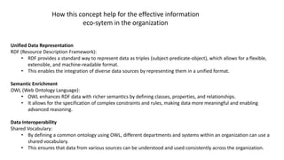 How this concept help for the effective information
eco-sytem in the organization
Unified Data Representation
RDF (Resource Description Framework):
• RDF provides a standard way to represent data as triples (subject-predicate-object), which allows for a flexible,
extensible, and machine-readable format.
• This enables the integration of diverse data sources by representing them in a unified format.
Semantic Enrichment
OWL (Web Ontology Language):
• OWL enhances RDF data with richer semantics by defining classes, properties, and relationships.
• It allows for the specification of complex constraints and rules, making data more meaningful and enabling
advanced reasoning.
Data Interoperability
Shared Vocabulary:
• By defining a common ontology using OWL, different departments and systems within an organization can use a
shared vocabulary.
• This ensures that data from various sources can be understood and used consistently across the organization.
 