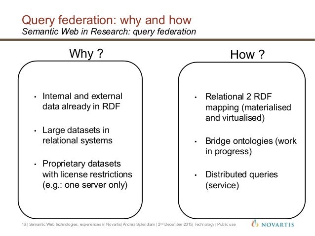 semantic data federation web Semantic Novartis at