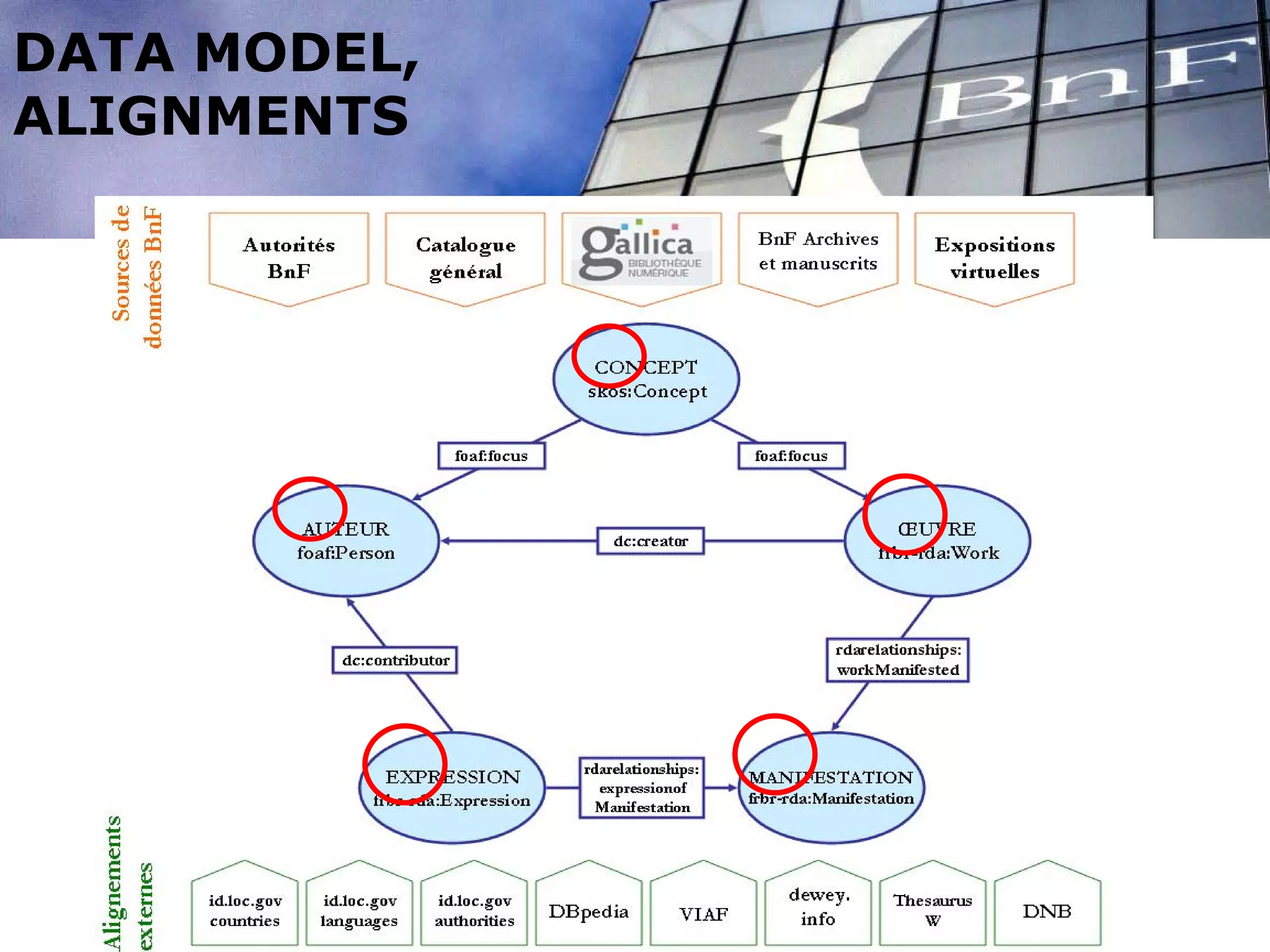 DATA MODEL,
ALIGNMENTS
 
