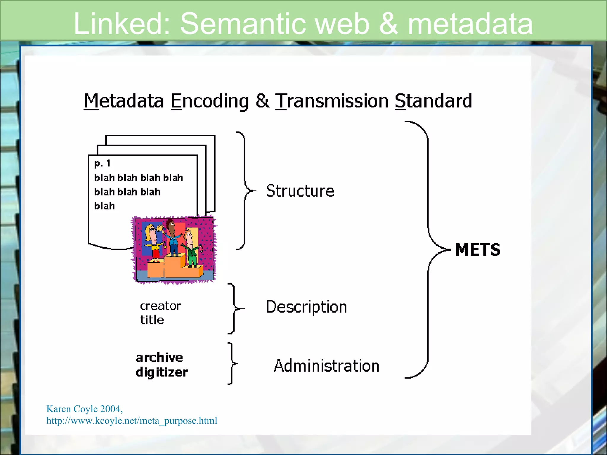 Linked: Semantic web & metadata Karen Coyle 2004, http://www.kcoyle.net/meta_purpose.html 