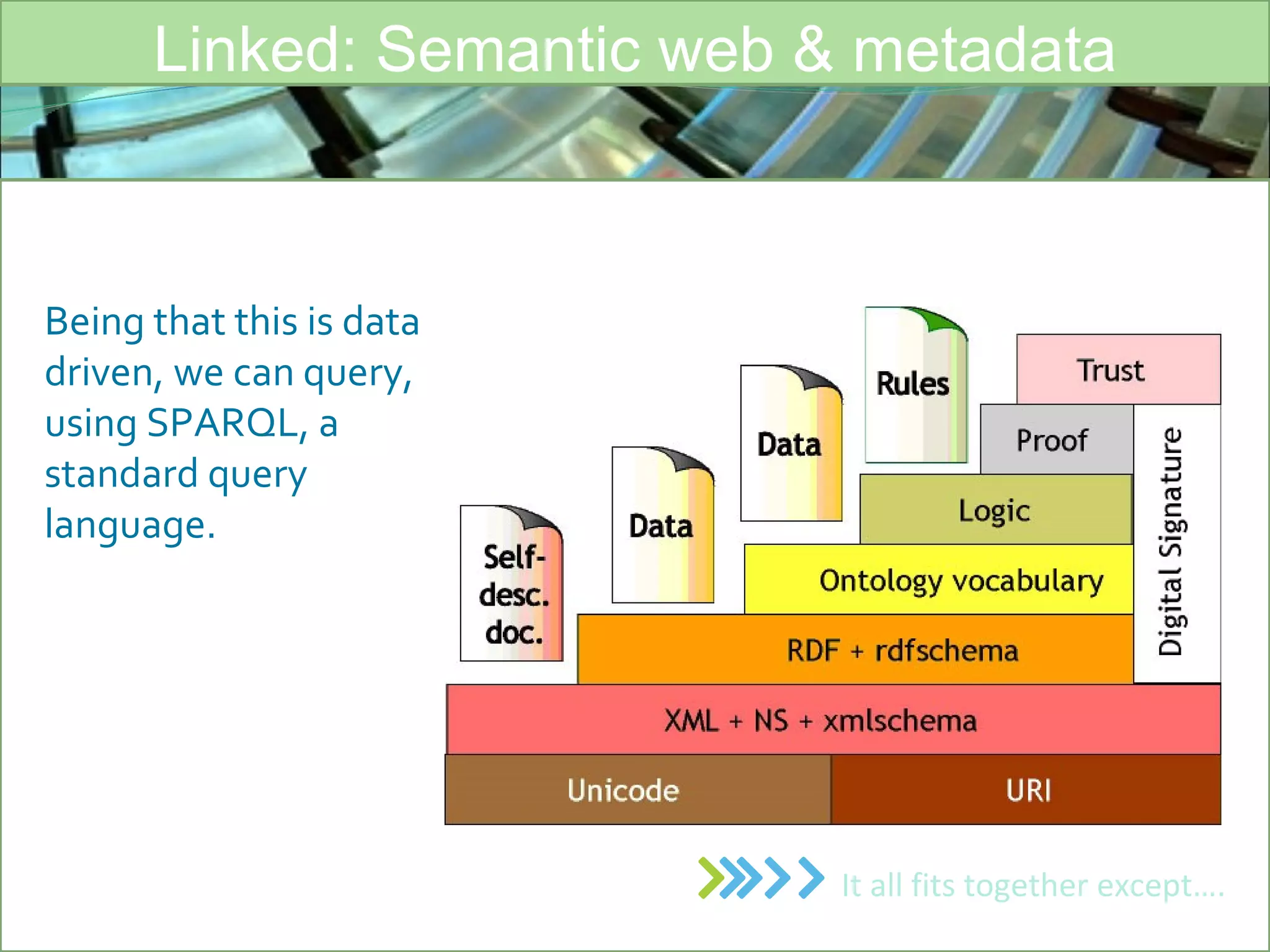 Linked: Semantic web & metadata Being that this is data driven, we can query, using SPARQL, a standard query language.  It all fits together except…. 