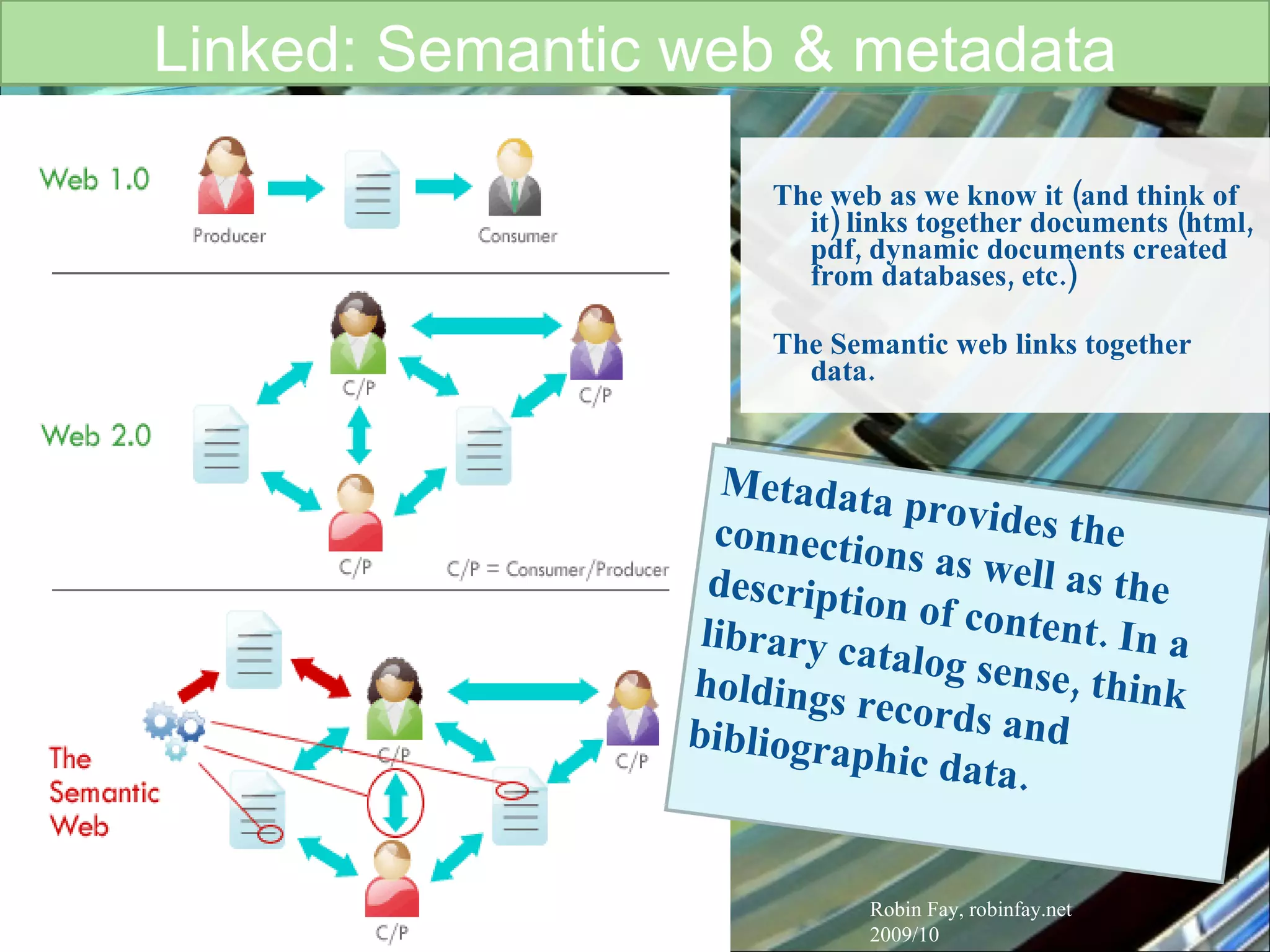Linked: Semantic web & metadata The web as we know it (and think of it) links together documents (html, pdf, dynamic documents created from databases, etc.)  The Semantic web links together data.  Robin Fay, robinfay.net 2009/10 Metadata provides the connections as well as the description of content. In a library catalog sense, think holdings records and bibliographic data. 