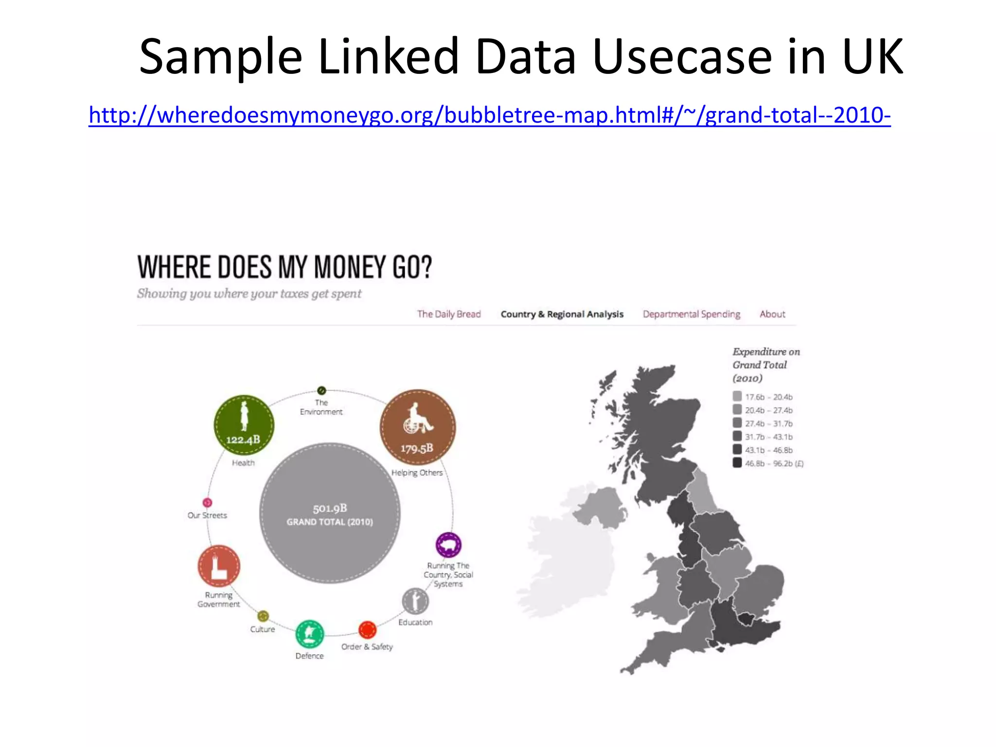 http://wheredoesmymoneygo.org/bubbletree-map.html#/~/grand-total--2010-
Sample Linked Data Usecase in UK
 