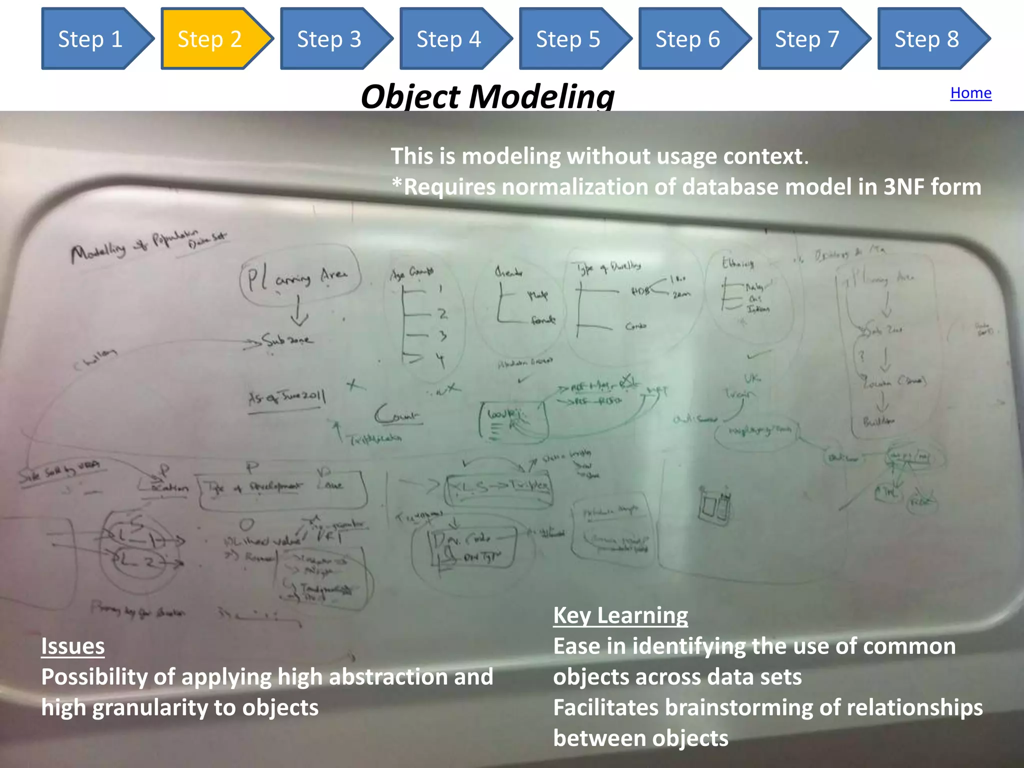 Step 1 Step 2 Step 3 Step 4 Step 5 Step 6 Step 7 Step 8
Object Modeling
This is modeling without usage context.
*Requires normalization of database model in 3NF form
Issues
Possibility of applying high abstraction and
high granularity to objects
Key Learning
Ease in identifying the use of common
objects across data sets
Facilitates brainstorming of relationships
between objects
Home
 