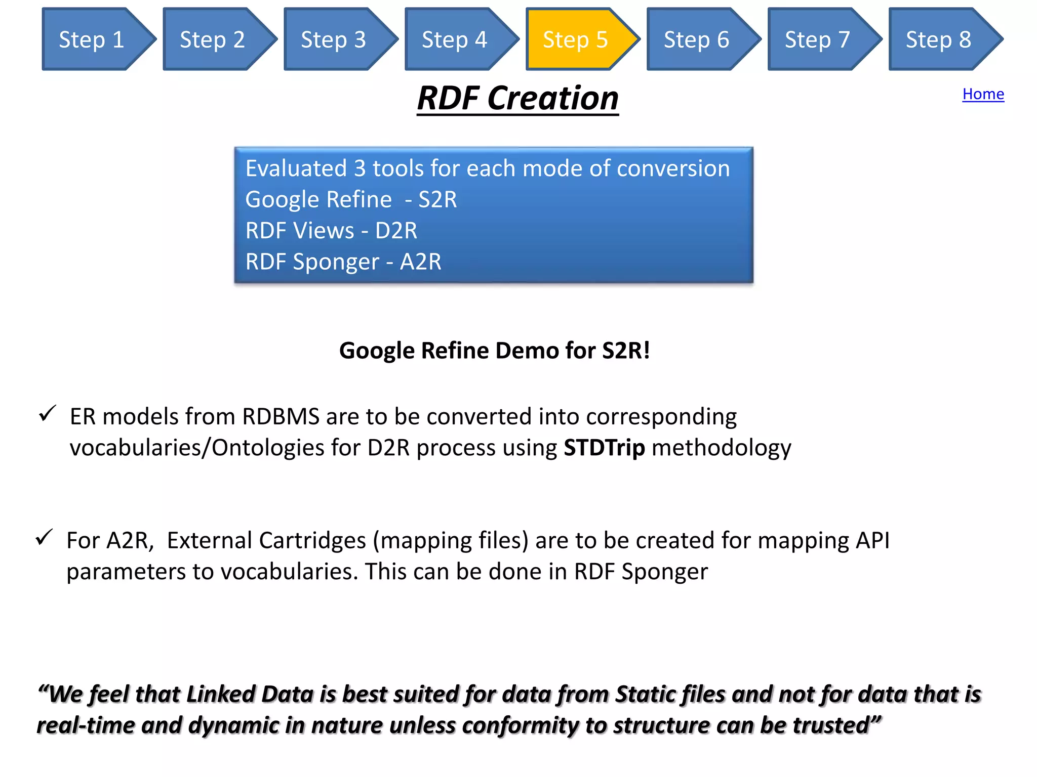 Step 1 Step 2 Step 3 Step 4 Step 5 Step 6 Step 7 Step 8
RDF Creation Home
Evaluated 3 tools for each mode of conversion
Google Refine - S2R
RDF Views - D2R
RDF Sponger - A2R
Google Refine Demo for S2R!
 ER models from RDBMS are to be converted into corresponding
vocabularies/Ontologies for D2R process using STDTrip methodology
 For A2R, External Cartridges (mapping files) are to be created for mapping API
parameters to vocabularies. This can be done in RDF Sponger
“We feel that Linked Data is best suited for data from Static files and not for data that is
real-time and dynamic in nature unless conformity to structure can be trusted”
 