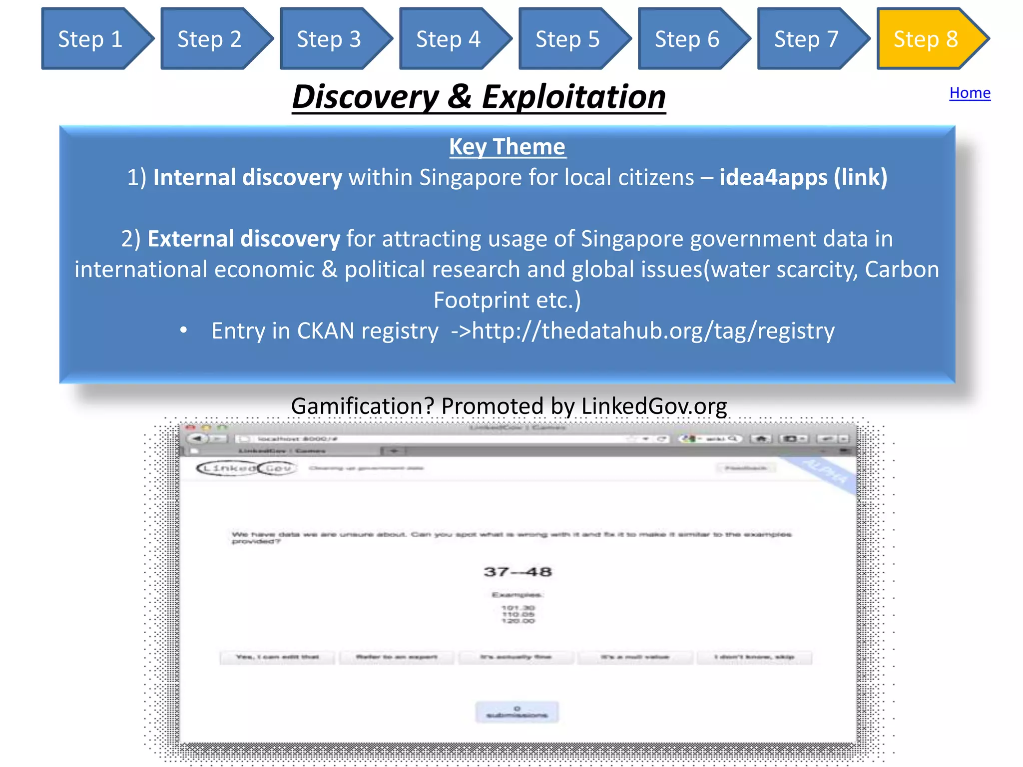 Step 1 Step 2 Step 3 Step 4 Step 5 Step 6 Step 7 Step 8
Discovery & Exploitation
Key Theme
1) Internal discovery within Singapore for local citizens – idea4apps (link)
2) External discovery for attracting usage of Singapore government data in
international economic & political research and global issues(water scarcity, Carbon
Footprint etc.)
• Entry in CKAN registry ->http://thedatahub.org/tag/registry
Home
Gamification? Promoted by LinkedGov.org
 