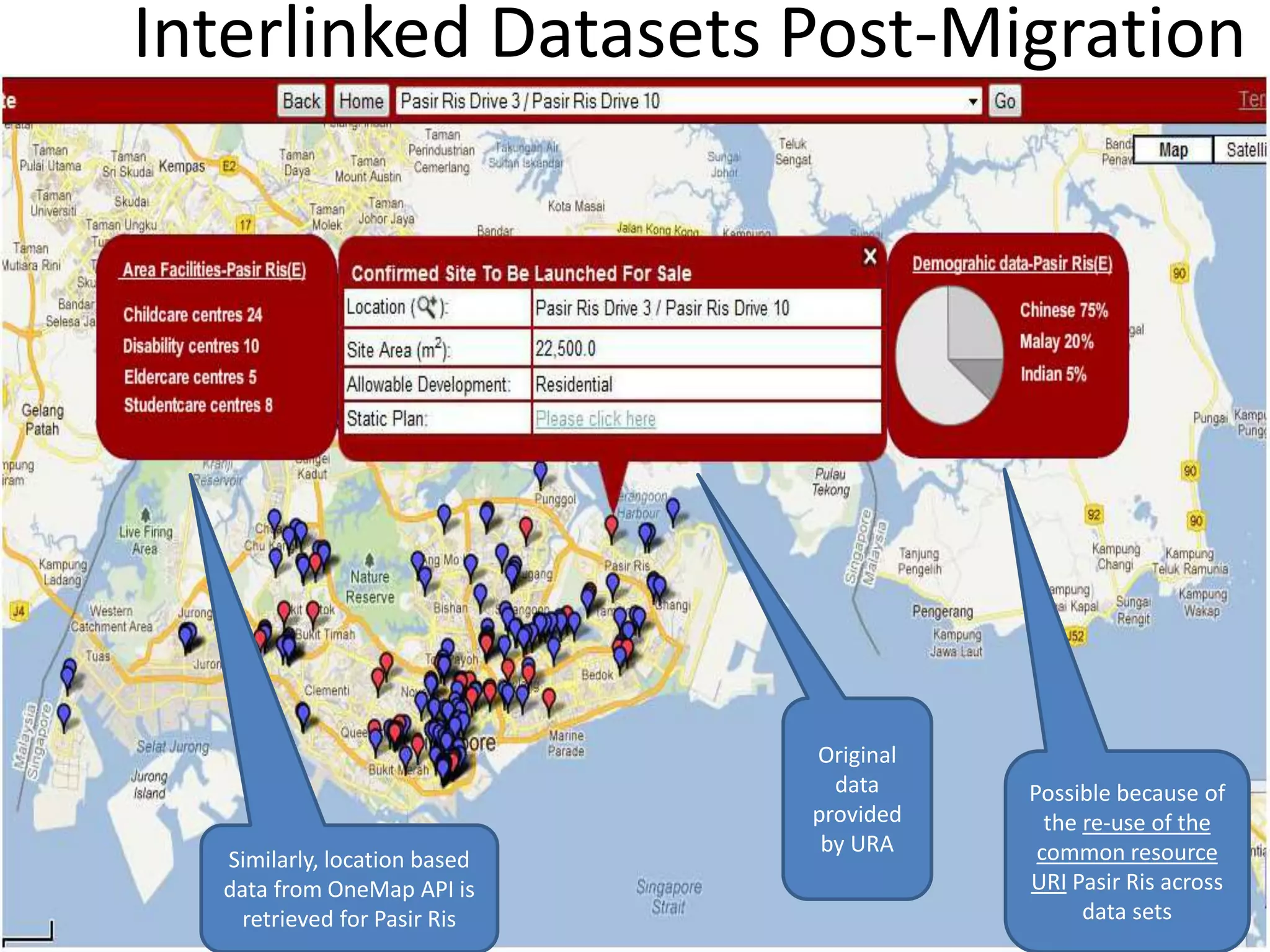 Original
data
provided
by URA
Possible because of
the re-use of the
common resource
URI Pasir Ris across
data sets
Similarly, location based
data from OneMap API is
retrieved for Pasir Ris
Interlinked Datasets Post-Migration
 