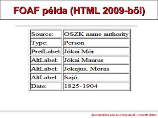 FOAF példa (HTML 2009-ből)FOAF példa (HTML 2009-ből)
Szenmantikus web és a könyvtárak – Horváth Ádám
 