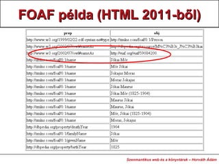 FOAF példa (HTML 2011-ből)FOAF példa (HTML 2011-ből)
Szenmantikus web és a könyvtárak – Horváth Ádám
 