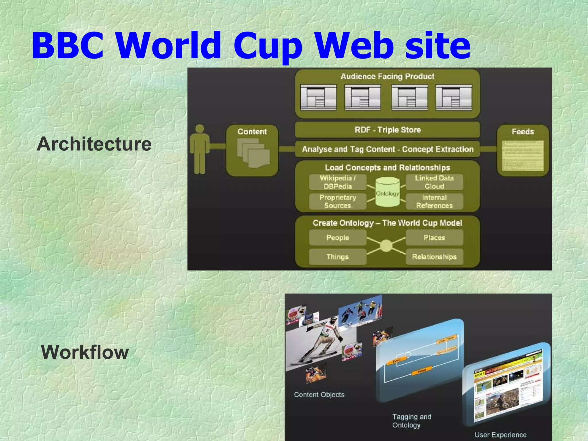 BBC World Cup Web site Architecture Workflow 