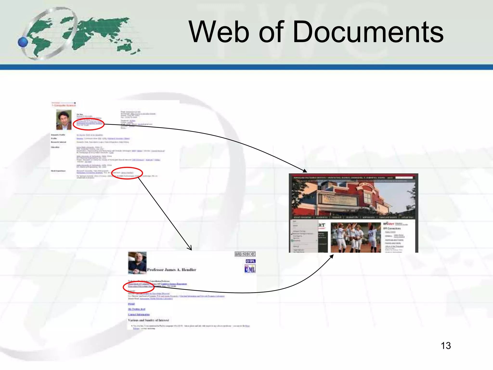 Web of Documents
13
 