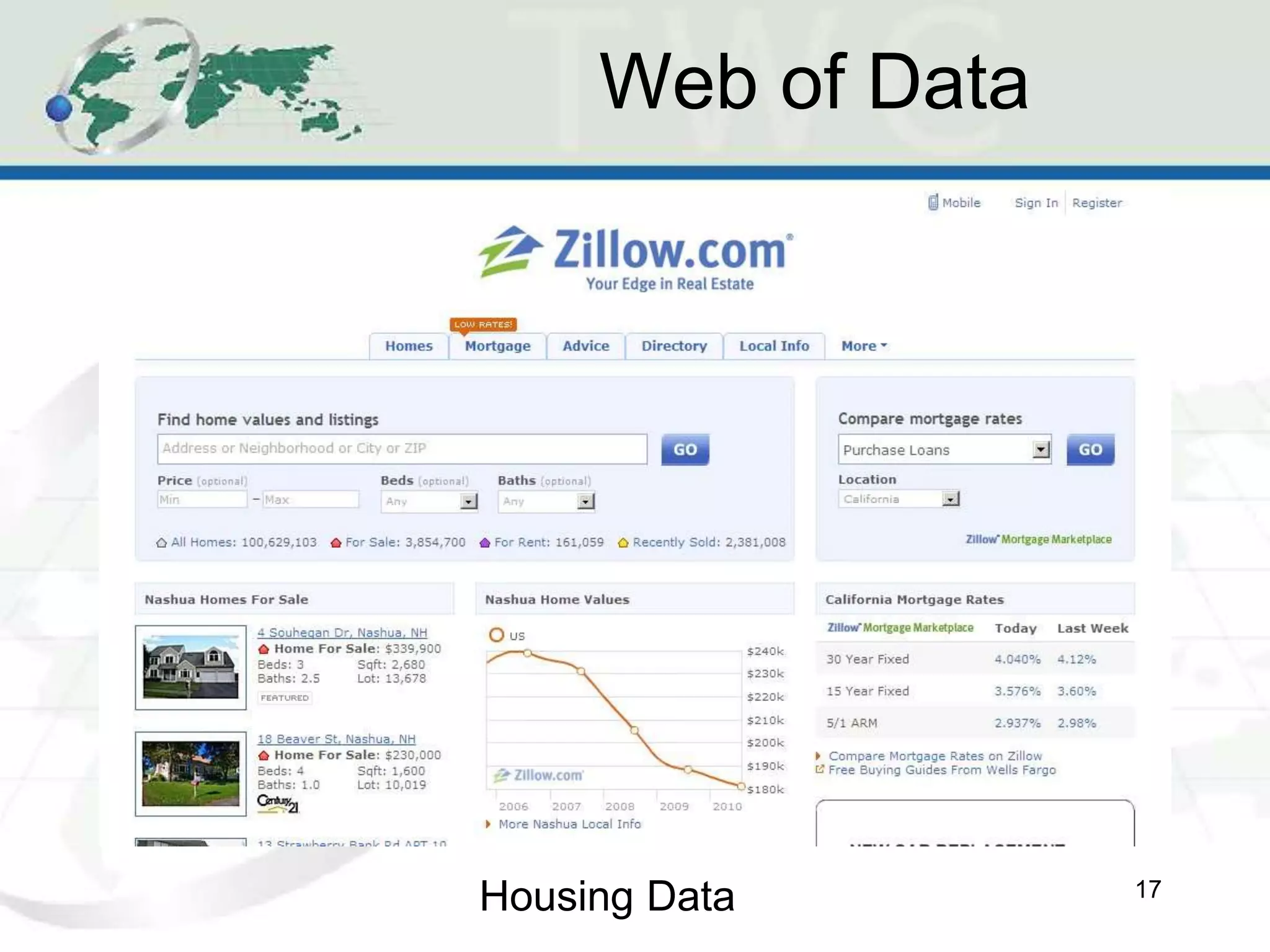 Web of Data
17
Housing Data
 