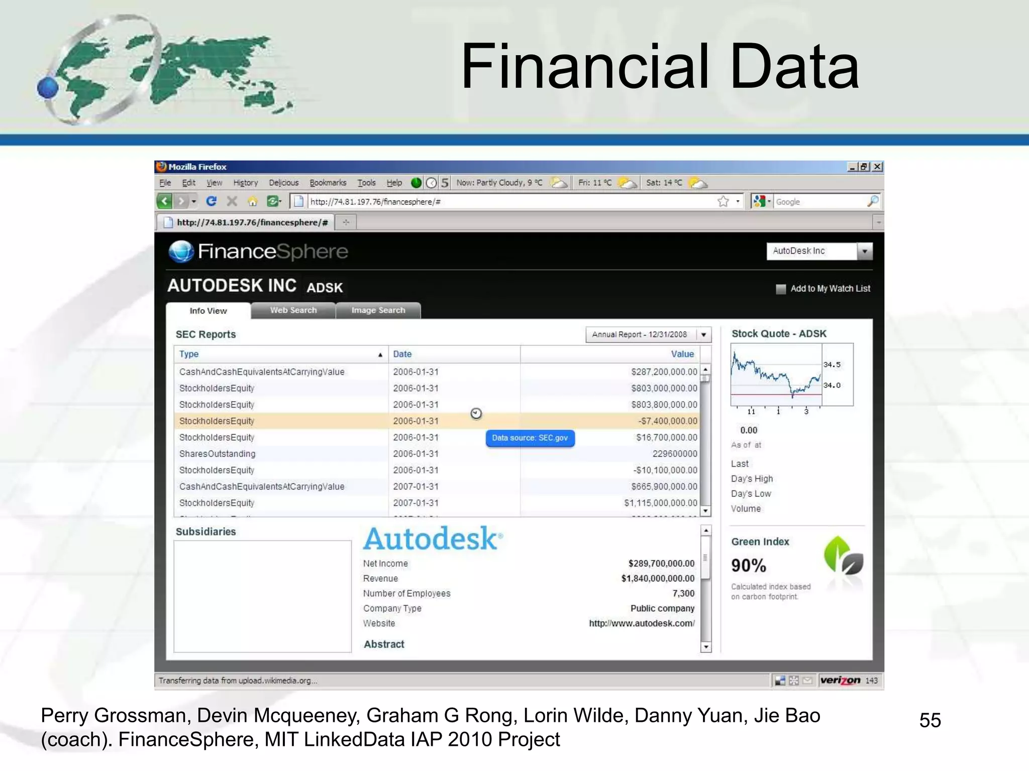 Financial Data
55
Perry Grossman, Devin Mcqueeney, Graham G Rong, Lorin Wilde, Danny Yuan, Jie Bao
(coach). FinanceSphere, MIT LinkedData IAP 2010 Project
 