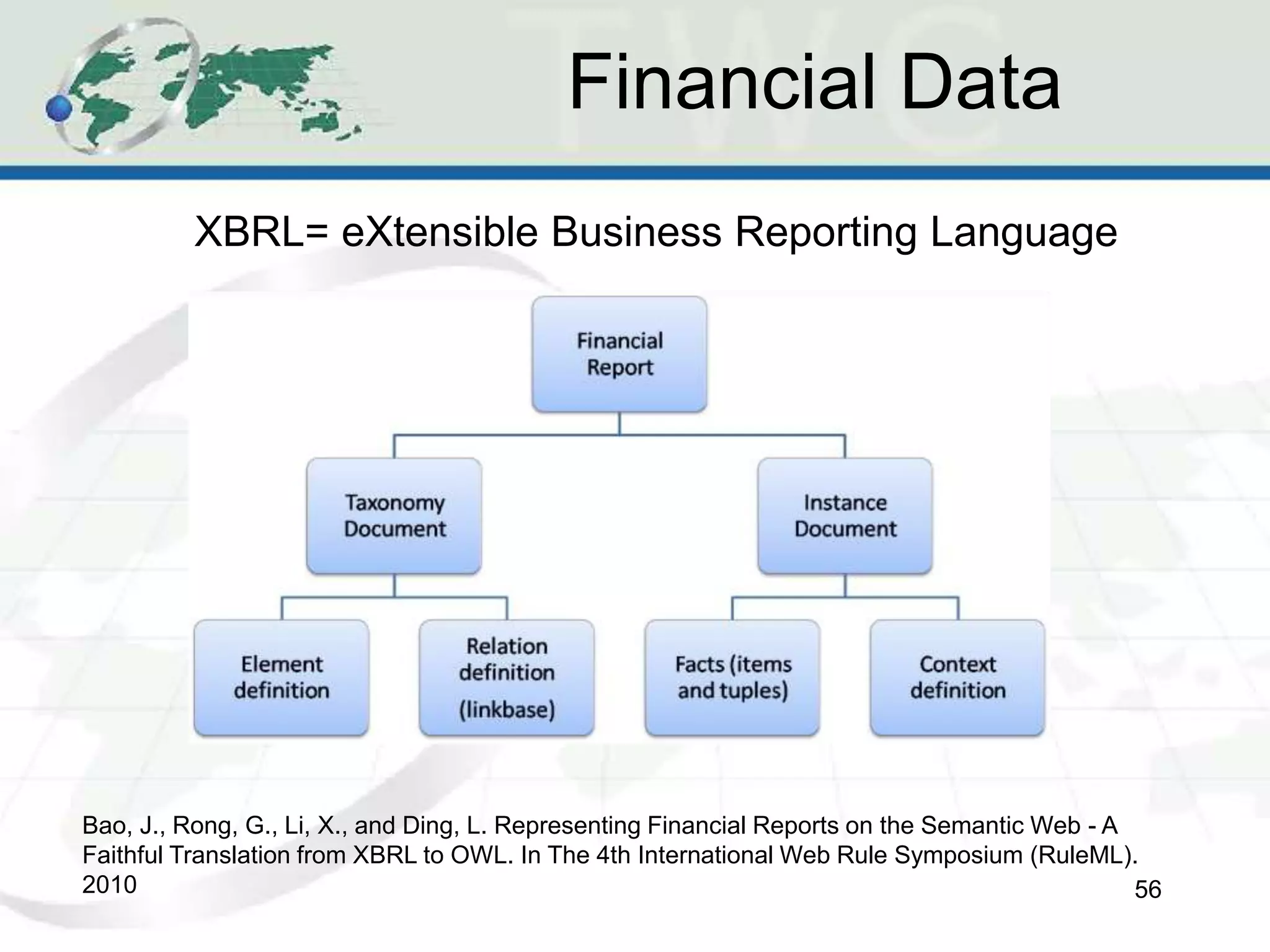 Financial Data
56
Bao, J., Rong, G., Li, X., and Ding, L. Representing Financial Reports on the Semantic Web - A
Faithful Translation from XBRL to OWL. In The 4th International Web Rule Symposium (RuleML).
2010
XBRL= eXtensible Business Reporting Language
 