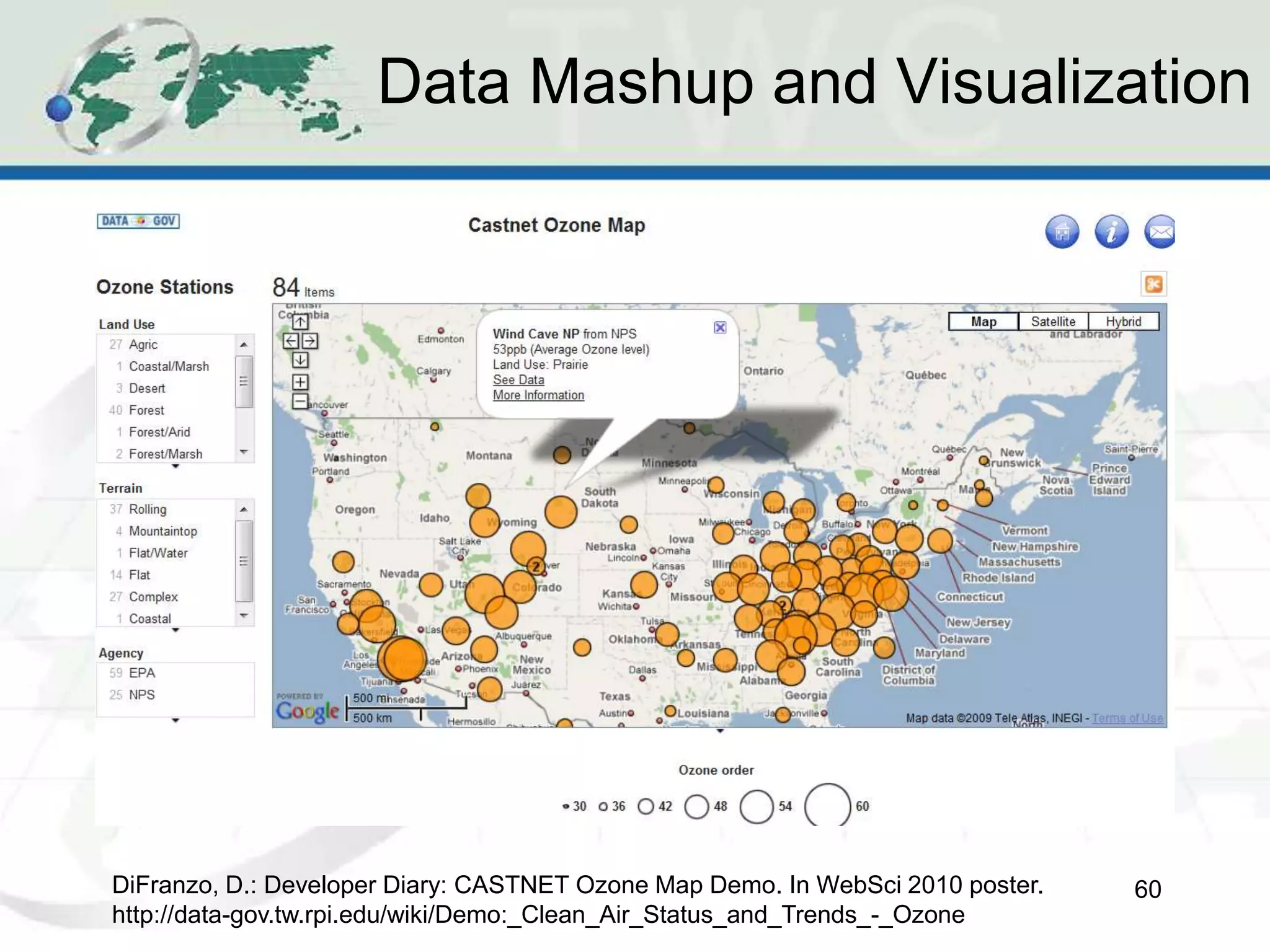 Data Mashup and Visualization
60
DiFranzo, D.: Developer Diary: CASTNET Ozone Map Demo. In WebSci 2010 poster.
http://data-gov.tw.rpi.edu/wiki/Demo:_Clean_Air_Status_and_Trends_-_Ozone
 