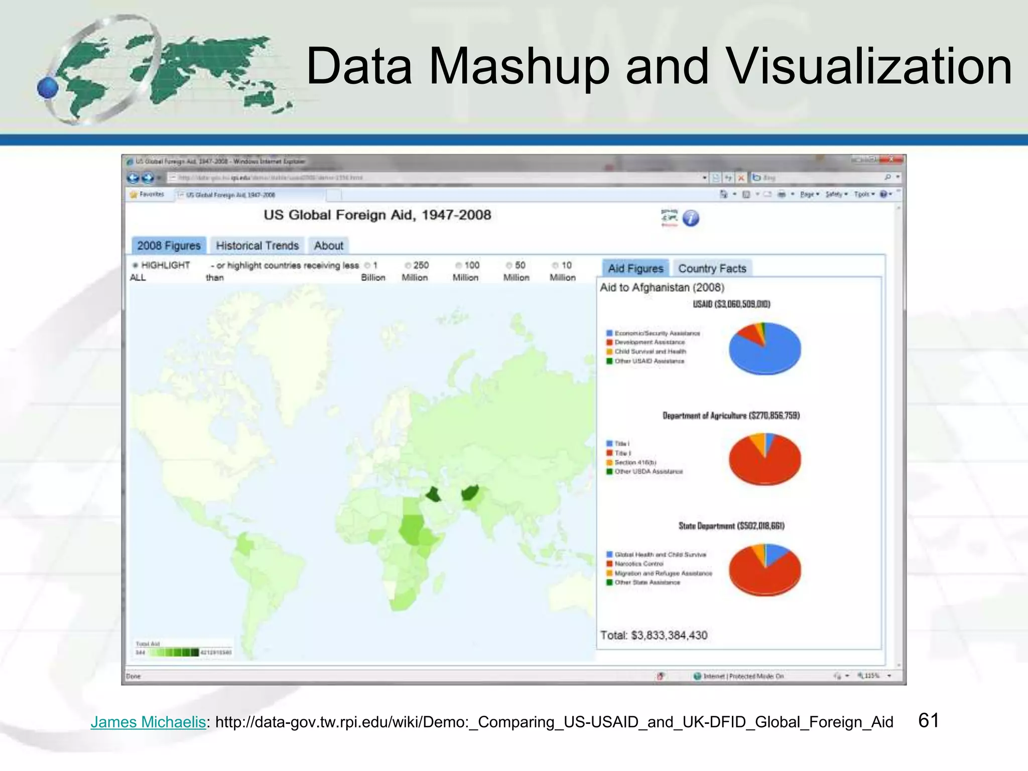 Data Mashup and Visualization
61
James Michaelis: http://data-gov.tw.rpi.edu/wiki/Demo:_Comparing_US-USAID_and_UK-DFID_Global_Foreign_Aid
 