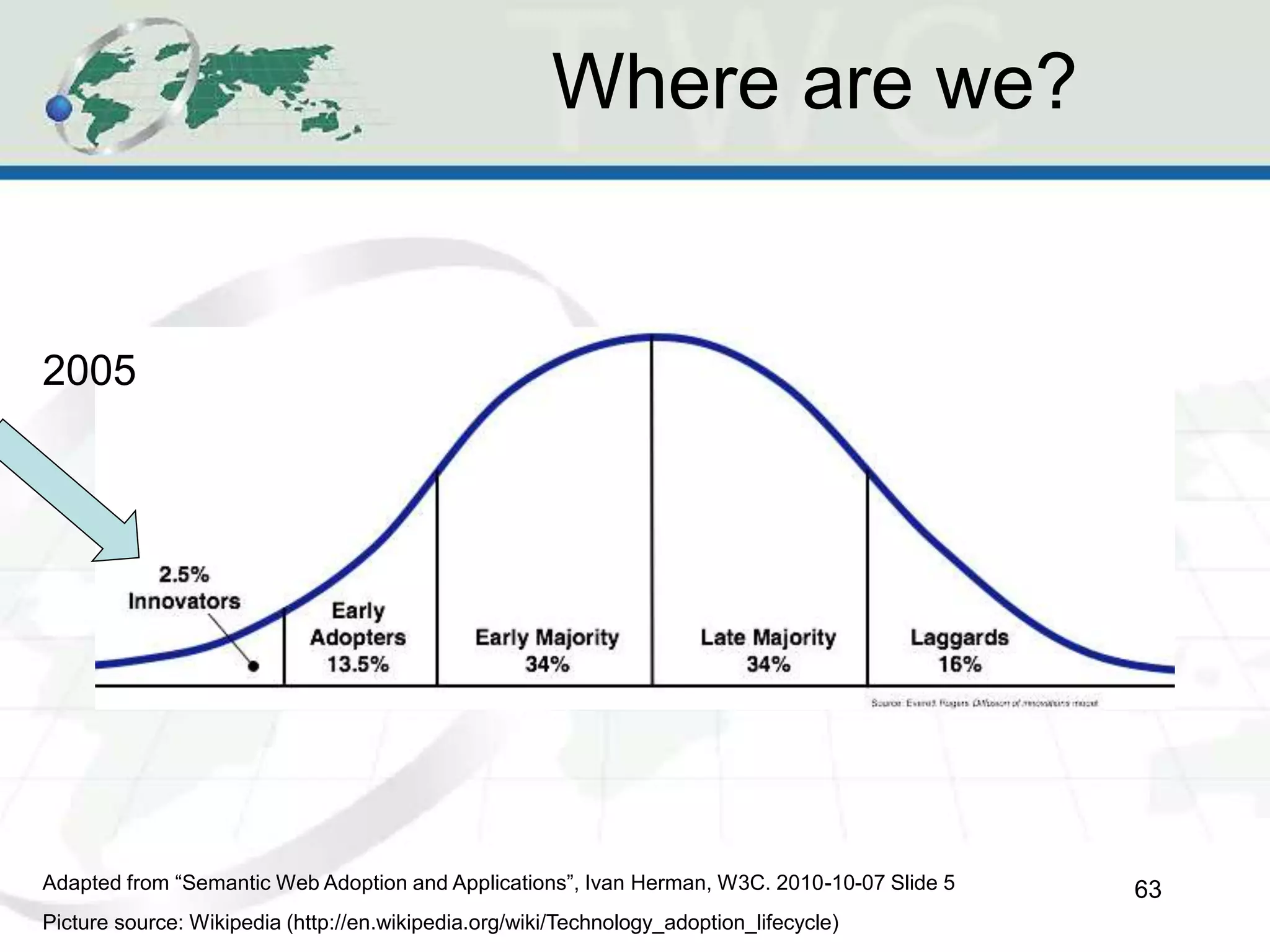 Where are we?
63
Picture source: Wikipedia (http://en.wikipedia.org/wiki/Technology_adoption_lifecycle)
Adapted from “Semantic Web Adoption and Applications”, Ivan Herman, W3C. 2010-10-07 Slide 5
2005
 