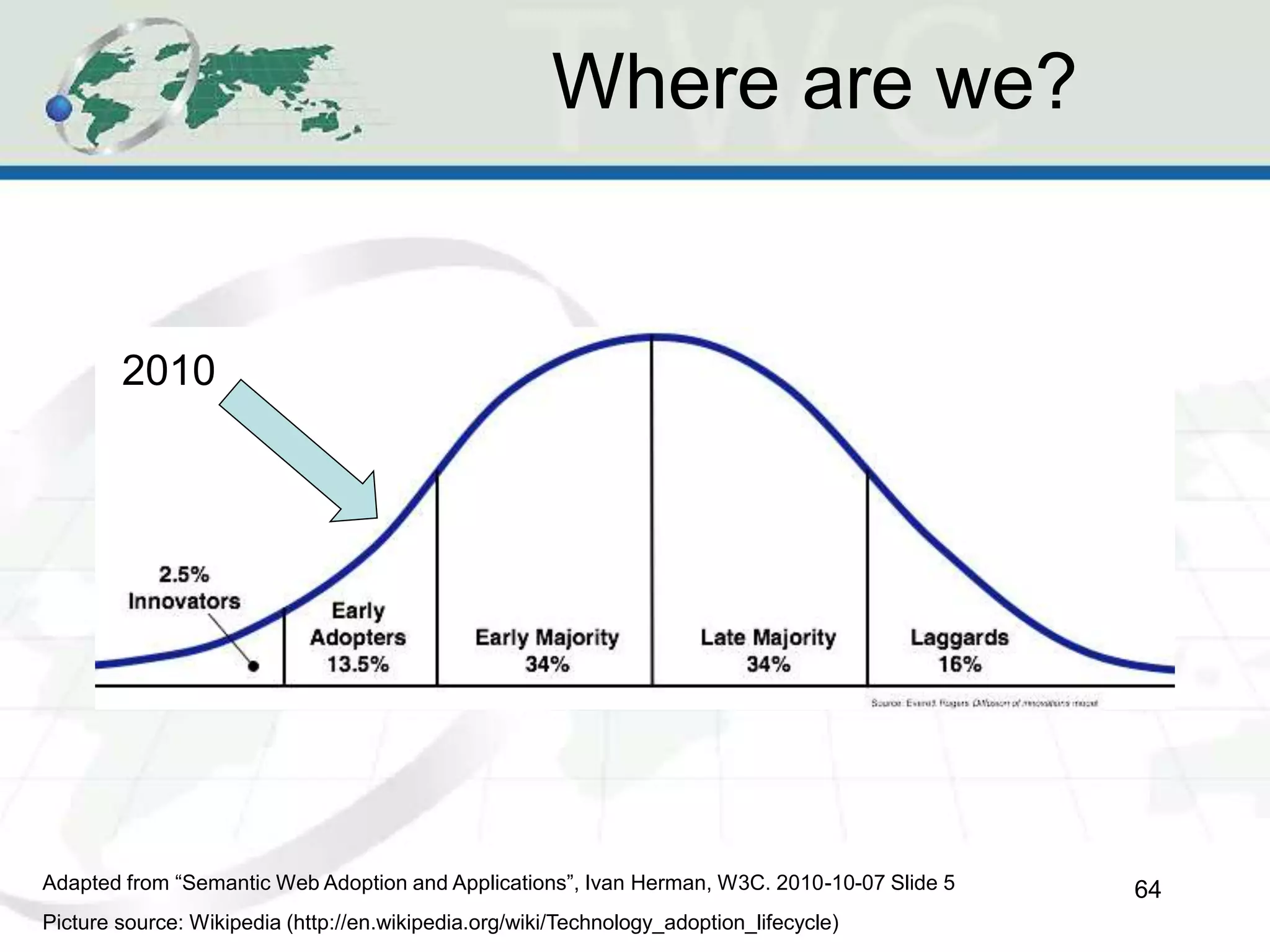 Where are we?
64
Picture source: Wikipedia (http://en.wikipedia.org/wiki/Technology_adoption_lifecycle)
Adapted from “Semantic Web Adoption and Applications”, Ivan Herman, W3C. 2010-10-07 Slide 5
2010
 