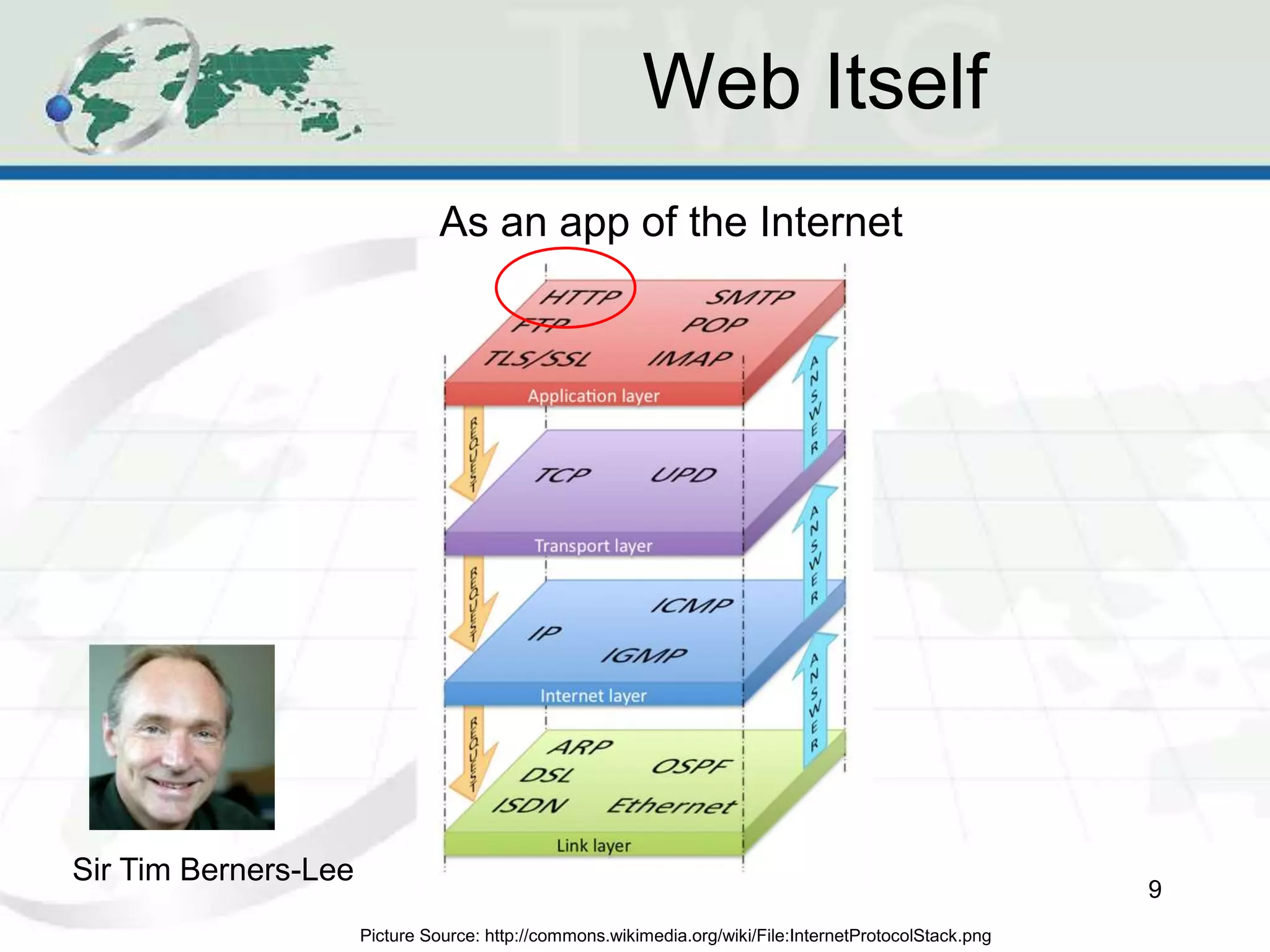 Web Itself
9
Sir Tim Berners-Lee
As an app of the Internet
Picture Source: http://commons.wikimedia.org/wiki/File:InternetProtocolStack.png
 