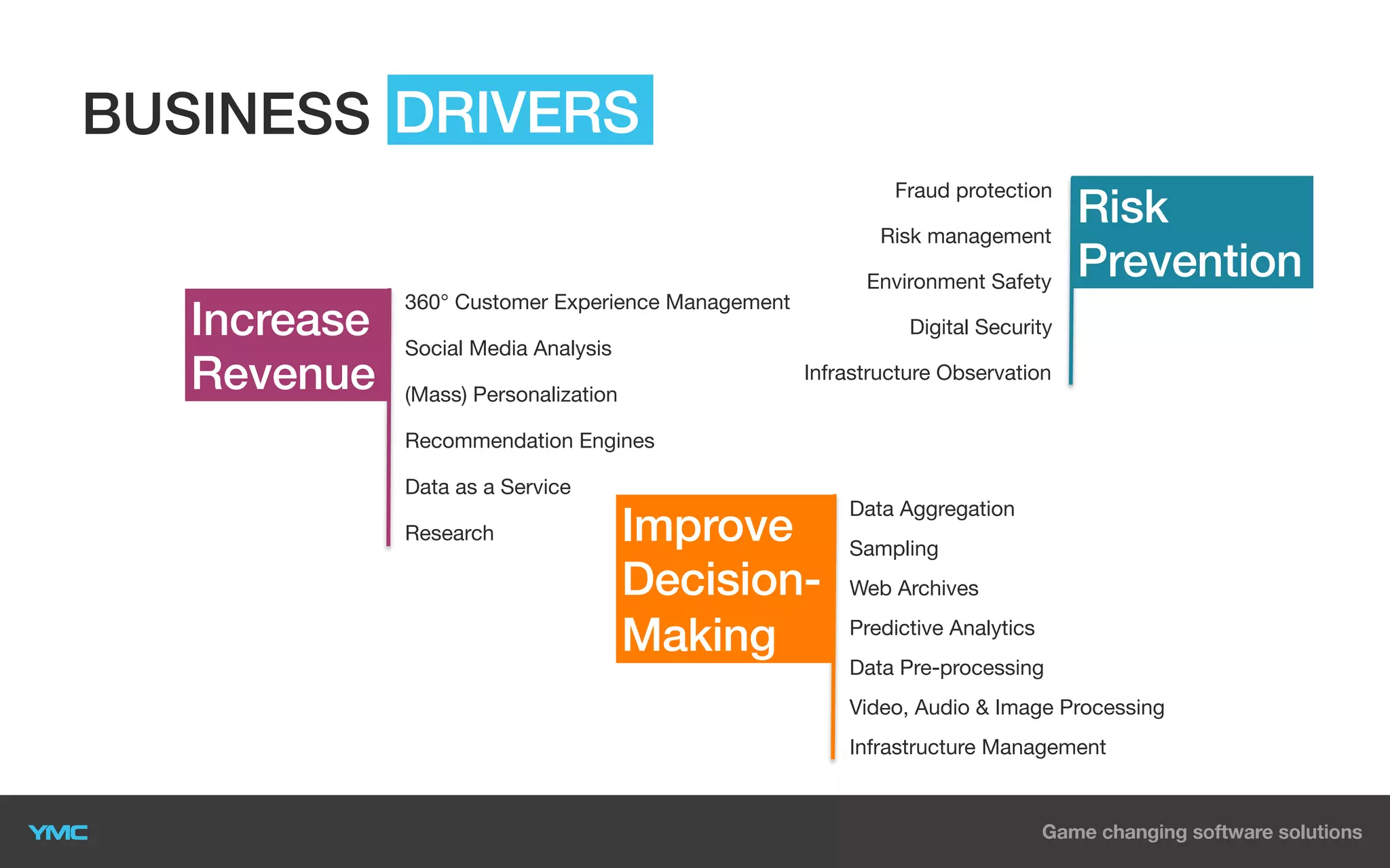 DRIVERS
BUSINESS DRIVES
Fraud protection
Risk management
Environment Safety

Increase
Revenue

Risk
Prevention

360° Customer Experience Management
Digital Security
Social Media Analysis
Infrastructure Observation
(Mass) Personalization
Recommendation Engines
Data as a Service
Research

Improve
DecisionMaking

Data Aggregation
Sampling
Web Archives
Predictive Analytics
Data Pre-processing
Video, Audio & Image Processing
Infrastructure Management

 
