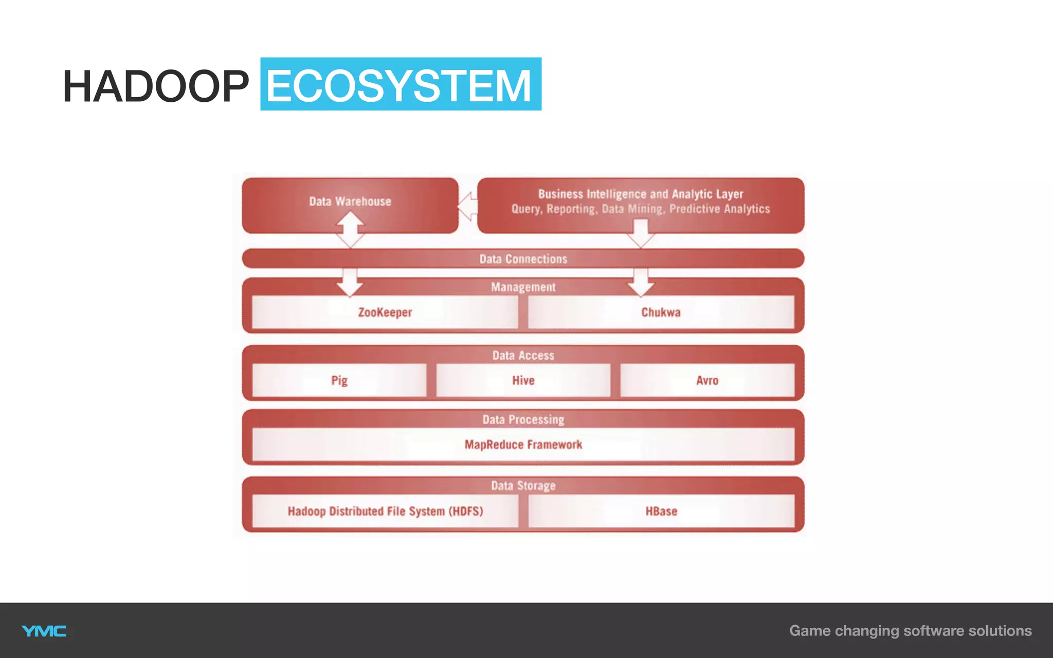 HADOOP ECOSYSTEM

 