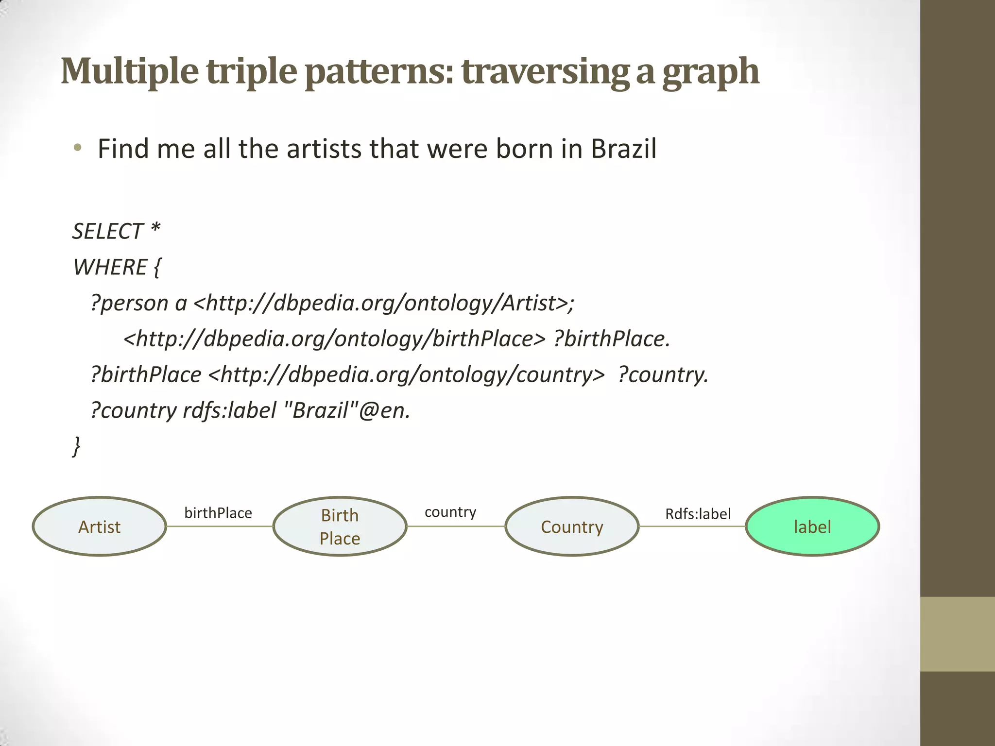 Multiple triple patterns: traversing a graphFind me all the artists that were born in BrazilSELECT *WHERE { ?person a <http://dbpedia.org/ontology/Artist>; <http://dbpedia.org/ontology/birthPlace> ?birthPlace. ?birthPlace <http://dbpedia.org/ontology/country> ?country. ?country rdfs:label "Brazil"@en.}countryArtistBirth PlacebirthPlaceCountrylabelRdfs:label
