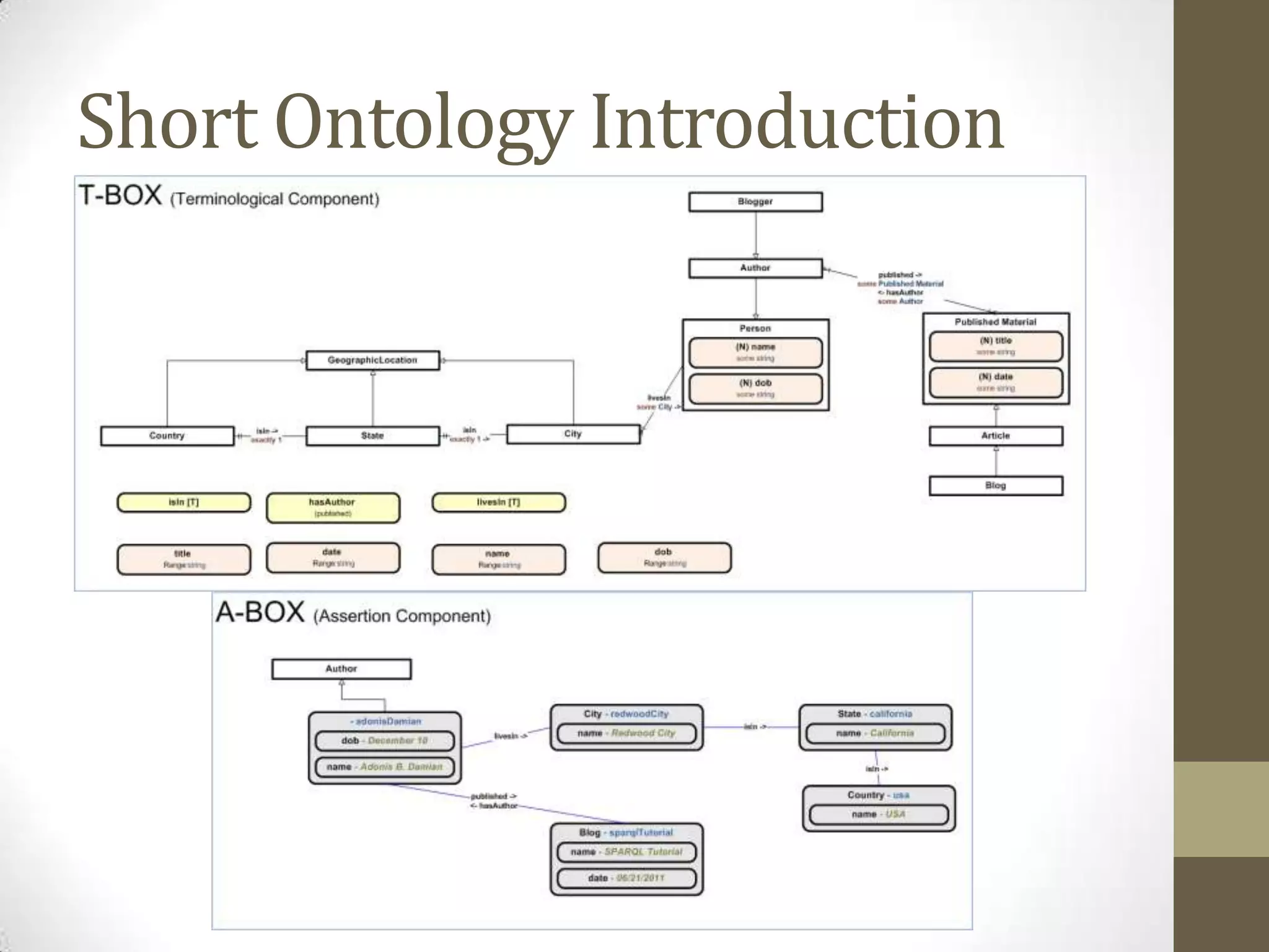 Short Ontology Introduction