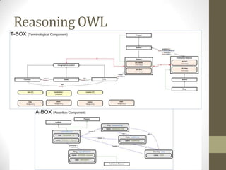 Reasoning OWL<br />