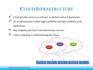 Semantic web on Cloud Infrastructure | PPT | Free Download