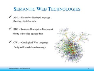 Semantic web on Cloud Infrastructure | PPT | Free Download