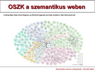OSZK a szemantikus webenOSZK a szemantikus weben
Szemantikus web és a könyvtárak – Horváth Ádám
Linking Open Data cloud di...