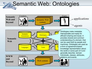 Semantic Web: Ontologies 
Semantic Users 
Web and 
Beyond 
Semantic 
Annotations Ontologies Logical Support 
Languages Tools Applications / 
Services 
WWW Creators Users 
and 
Beyond 
Web content 
Semantic 
Web 
Semantic Web 
content 
Creators 
applications 
agents 
Ontologies make metadata 
interoperable and ready for 
efficient sharing and reuse. It 
provides shared and common 
understanding of a domain, that 
can be used both by people and 
machines. Ontologies are used as 
a form of agreement-based 
knowledge representation about 
the world or some part of it and 
generally describe: domain 
individuals, classes, attributes, 
relations and events. 
 