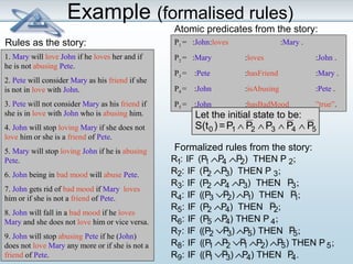 Example (formalised rules) 
Atomic predicates from the story: 
Let the initial state to be: 
R1: IF (P1ÙP4 ÙP2) THEN P 2; 
R2: IF (P2ÙP3) THEN P 3; 
R3: IF (P2 ÙP4ÙP3) THEN P3; 
R4: IF ((P3ÚP2)ÙP1) THEN P1; 
R5: IF (P2ÙP4) THEN P2; 
R6: IF (P5 ÙP4) THEN P 4; 
R7: IF ((P2ÚP3)ÙP5) THEN P5; 
R8: IF ((P1ÙP2ÚP1ÙP2)ÙP5) THEN P 5; 
R9: IF ((P1ÚP3)ÙP4) THEN P4. 
1. Mary will love John if he loves her and if 
he is not abusing Pete. 
2. Pete will consider Mary as his friend if she 
is not in love with John. 
3. Pete will not consider Mary as his friend if 
she is in love with John who is abusing him. 
4. John will stop loving Mary if she does not 
love him or she is a friend of Pete. 
5. Mary will stop loving John if he is abusing 
Pete. 
6. John being in bad mood will abuse Pete. 
7. John gets rid of bad mood if Mary loves 
him or if she is not a friend of Pete. 
8. John will fall in a bad mood if he loves 
Mary and she does not love him or vice versa. 
9. John will stop abusing Pete if he (John) 
does not love Mary any more or if she is not a 
friend of Pete. 
P1 = :John:loves :Mary . 
P2 = :Mary :loves :John . 
P3 = :Pete :hasFriend :Mary . 
P4 = :John :isAbusing :Pete . 
P5 = :John :hasBadMood ”true”. 
S(t0 ) =P1 Ù P2 ÙP3 Ù P4 Ù P5 
Formalized rules from the story: 
Rules as the story: 
 