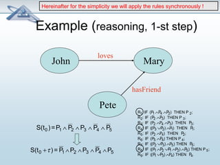 Hereinafter for the simplicity we will apply the rules synchronously ! 
Example (reasoning, 1-st step) 
loves 
John Mary 
Pete 
hasFriend 
S(t0 ) =P1 Ù P2 ÙP3 Ù P4 Ù P5 
R1: IF (P1ÙP4ÙP2) THEN P 2; 
R2: IF (P2ÙP3) THEN P 3; 
R3: IF (P2ÙP4ÙP3) THEN P3; 
R4: IF ((P3ÚP2)ÙP1) THEN P1; 
R5: IF (P2 ÙP4) THEN P2; 
R6: IF (P5 ÙP4) THEN P 4; 
R7: IF ((P2ÚP3)ÙP5) THEN P5; 
R8: IF ((P1ÙP2ÚP1ÙP2)ÙP5) THEN P 5; 
0 1 2 3 4 5 R9: IF ((P1ÚP3)ÙP4) THEN P4. S(t +t ) = P ÙP ÙP Ù P ÙP 
 