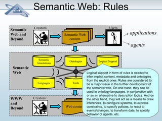 Semantic Web: Rules 
Semantic Users 
Web and 
Beyond 
Semantic 
Annotations Ontologies Logical Support 
Languages Tools Applications / 
Services 
WWW Creators Users 
and 
Beyond 
Web content 
Semantic 
Web 
Semantic Web 
content 
Creators 
applications 
agents 
Logical support in form of rules is needed to 
infer implicit content, metadata and ontologies 
from the explicit ones. Rules are considered to 
be a major issue in the further development of 
the semantic web. On one hand, they can be 
used in ontology languages, in conjunction with 
or as an alternative to description logics. And on 
the other hand, they will act as a means to draw 
inferences, to configure systems, to express 
constraints, to specify policies, to react to 
events/changes, to transform data, to specify 
behavior of agents, etc. 
 