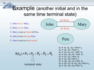 Example (another initial and in the 
same time terminal state) 
1. John loves Mary. 
2. Mary loves John. 
3. Mary is not a friend of Pete. 
4. John is not abusing Pete. 
5. John is not in a bad mood. 
to love 
John Mary 
S(t0 ) =P1 ÙP2 Ù P3 Ù P4 Ù P5 
to love 
Pete 
R1: IF (P1ÙP4ÙP2) THEN P 2; 
R2: IF (P2ÙP3) THEN P 3; 
R3: IF (P2ÙP4ÙP3) THEN P3; 
R4: IF ((P3ÚP2)ÙP1) THEN P1; 
R5: IF (P2 ÙP4) THEN P2; 
R6: IF (P5 ÙP4) THEN P 4; 
R7: IF ((P2ÚP3)ÙP5) THEN P5; 
R8: IF ((P1ÙP2ÚP1ÙP2)ÙP5) THEN P 5; 
R9: IF ((P1ÚP3)ÙP4) THEN P4. terminal state 
 
