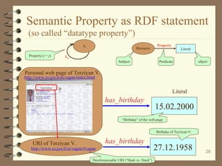 Semantic Property as RDF statement 
(so called “datatype property”) 
28 
Personal web page of Terziyan V. 
http://www.cs.jyu.fi/ai/vagan/index.html 
Literal 
Literal 
Resource 
has_birthday 
Property 
Subject Predicate object 
Ai 
Lk 
Property (i = j) 
15.02.2000 
“Birthday” of the web-page 
URI of Terziyan V. has_birthday 
http://www.cs.jyu.fi/ai/vagan/#vagan 
27.12.1958 
Dereferenceable URI (“Hash vs. Slash”) 
Birthday of Terziyan V. 
 