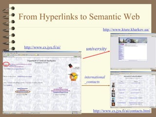 http://www.kture.kharkov.ua/ 
30 
From Hyperlinks to Semantic Web 
http://www.cs.jyu.fi/ai/ university 
international 
_contacts 
http://www.cs.jyu.fi/ai/contacts.html 
 