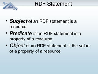 RDF Statement 
• Subject of an RDF statement is a 
resource 
• Predicate of an RDF statement is a 
property of a resource 
• Object of an RDF statement is the value 
of a property of a resource 
 